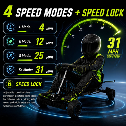 Zyliathor Electric Skateboard GoKart | 48V 18Ah Battery for Youth & Adults